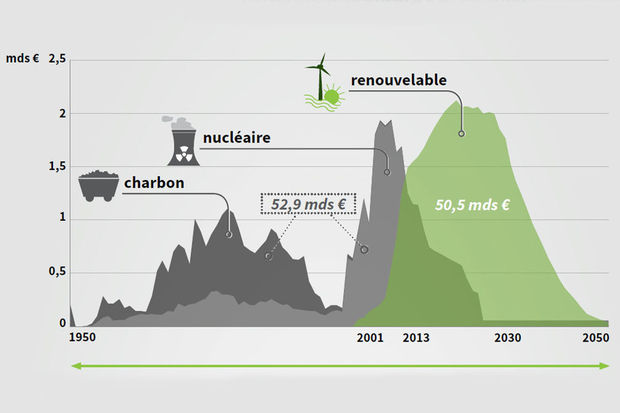 Transition énergétique avec le scénario négaWatt